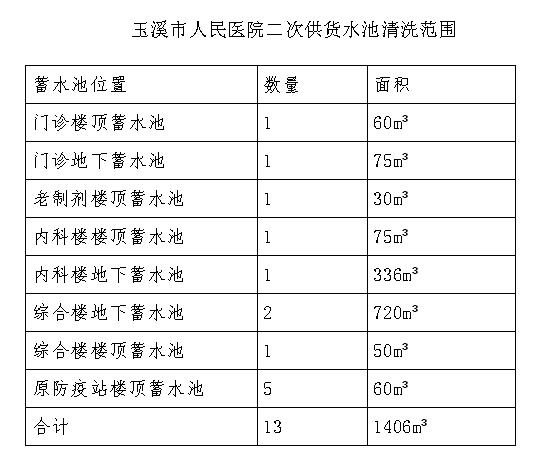 QQ截图20180727152722