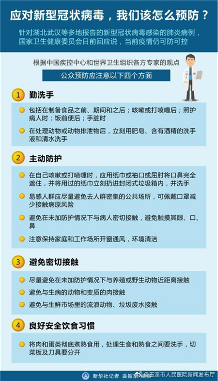 【医视角】玉溪市人民医院取消春节假期  全面部署新型冠状病毒感染的肺炎疫情防控工作1683