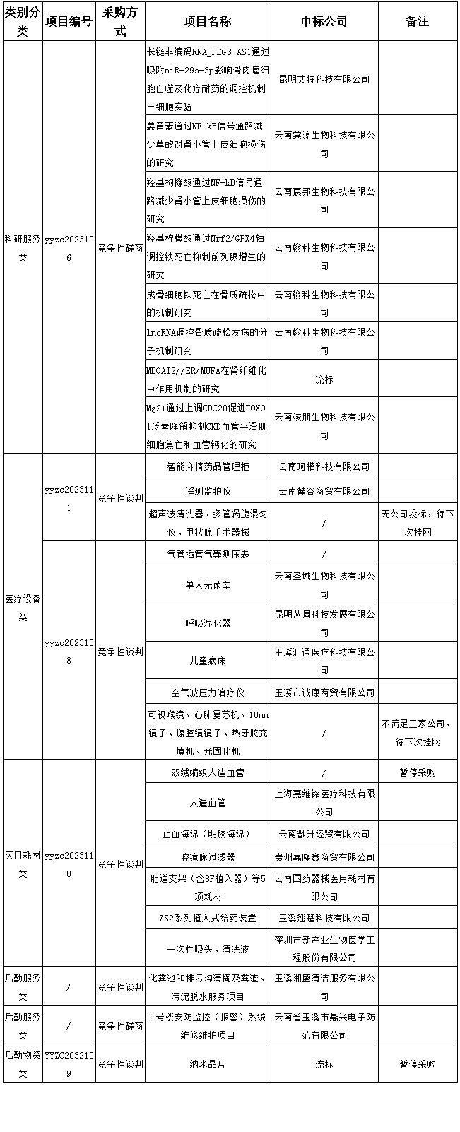 QQ截图20231102144400